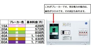 東京電力の基本料金表とブレーカーの見本写真